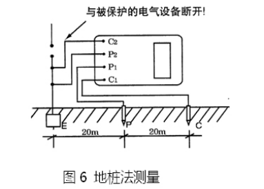 接地電阻測(cè)試儀測(cè)試接線圖 接地電阻測(cè)試儀測(cè)試接線圖