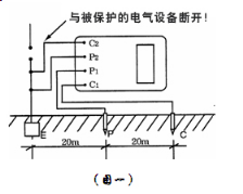 接地電阻測(cè)試儀測(cè)試方法圖 接地電阻測(cè)試儀測(cè)試方法圖