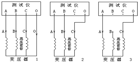 有載調(diào)壓分接開(kāi)關(guān)測(cè)試儀 有載調(diào)壓分接開(kāi)關(guān)測(cè)試儀
